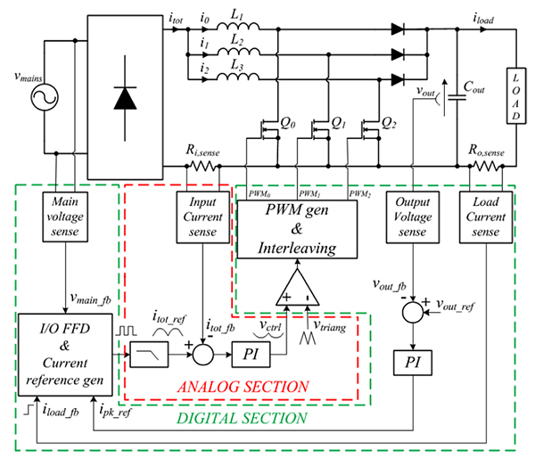 Functional block diagram of the STMicroelectronics STNRGPF01 PFC controller