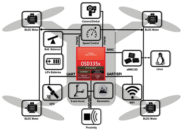 Image of modern four-prop drone has a wide variety of MEMS sensors