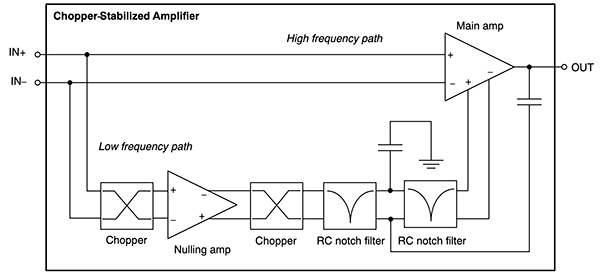 Diagrama del op-amp de deriva cero NCS333ASN2T1G de ON Semiconductor