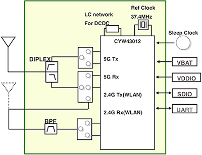 Diagram of Murata Type 1LV LBEE59B1LV wireless connectivity module
