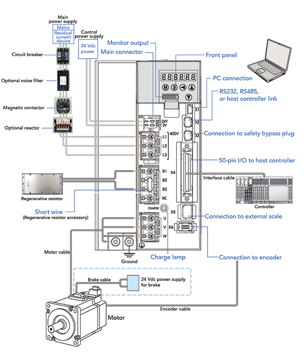 Diagram of Panasonic’s servo drives