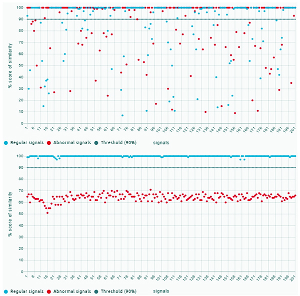 Graph of NanoEdge AI Studio evaluates up to 500 million different AI/ML models (click to enlarge)