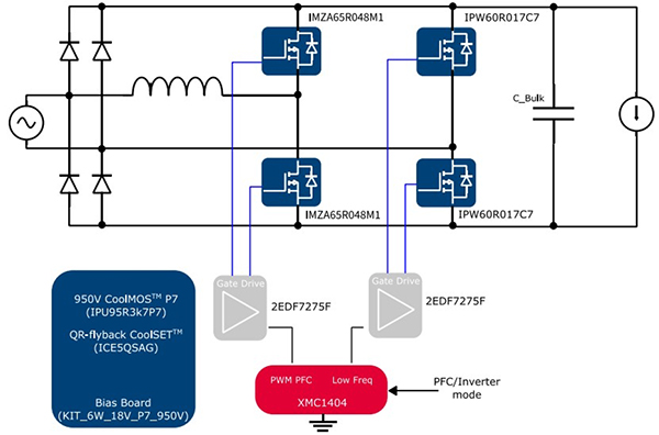 Diagram of Infineon EVAL3K3WTPPFCSICTOBO1 3300 W bridgeless totem-pole PFC board