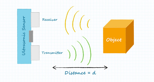 Diagram of ultrasonic sensor operation