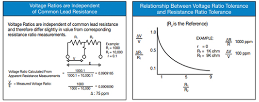 Image of voltage ratios are independent of common lead resistance