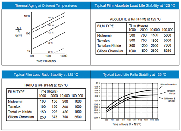 Image of stability is affected by the age of the components