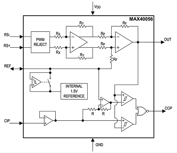 Diagram of Maxim MAX40056TAUA+ includes an internal 1.5-volt reference