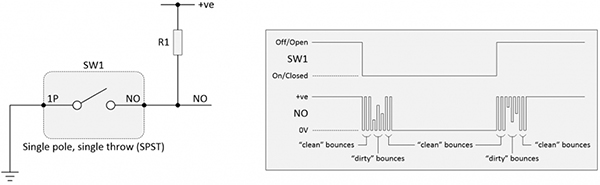 Diagram of SPST-NO toggle switch bouncing (click to enlarge)