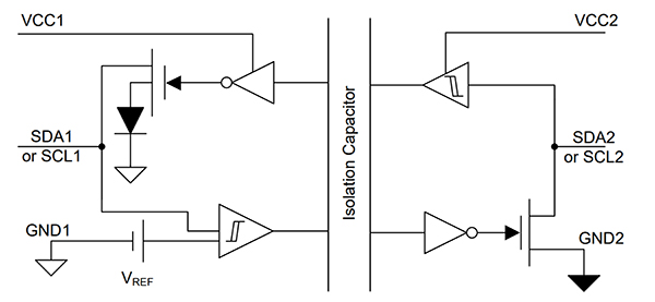 Diagram of capacitive isolation leverages the capacitive characteristic of blocking DC signals 