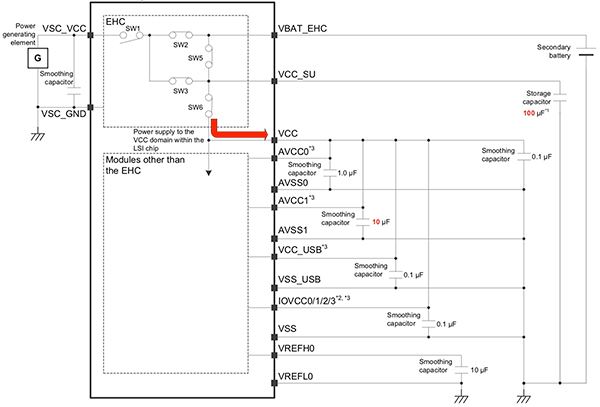 Diagram of Renesas RE01 MCU’s integrated energy harvesting controller (click to enlarge)