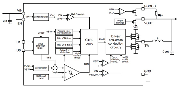 Diagram of STMicroelectronics synchronous buck converter IC (click to enlarge)