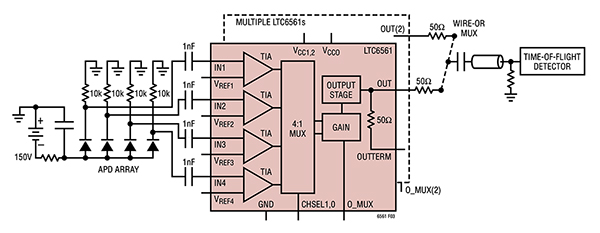 Diagram of Analog Devices LTC6561 quad TIA with independent amplifiers (click to enlarge)
