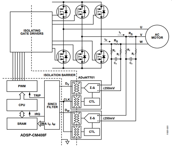 Diagram of Analog Devices ADuM7701 magnetic isolated sigma-delta modulator