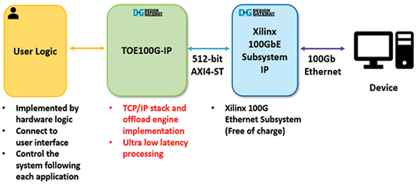 Image of TOE100G-IP systems