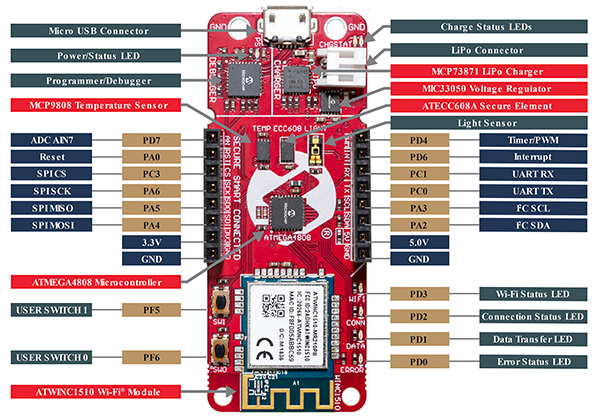 Image of Microchip EV15R70A IoT Wi-Fi development board (click to enlarge)