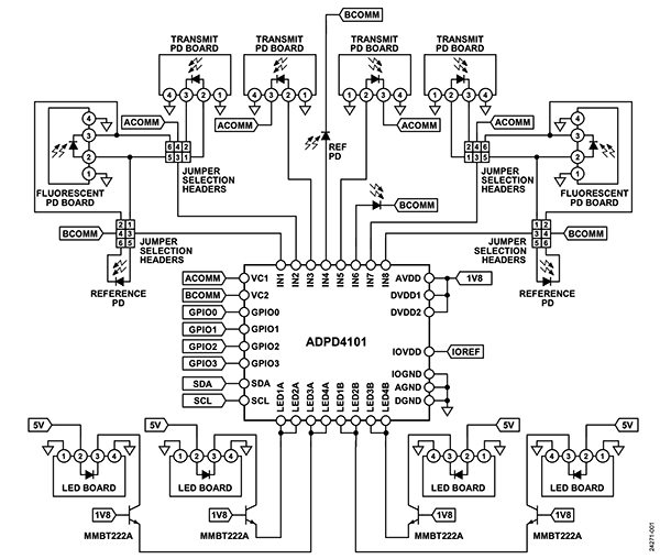 Simplified schematic of the Analog Devices EVAL-CN0503-ARDZ optical liquid measurement platform (click to enlarge)