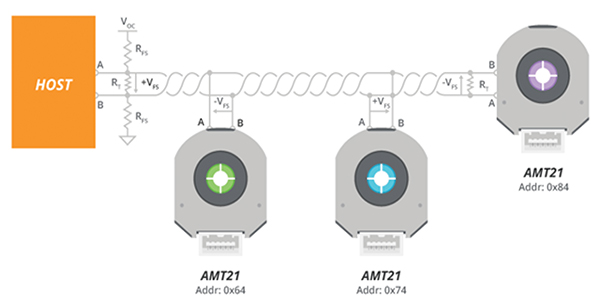 Diagram of Same Sky RS-485 protocol supports multiple devices on a single twisted pair