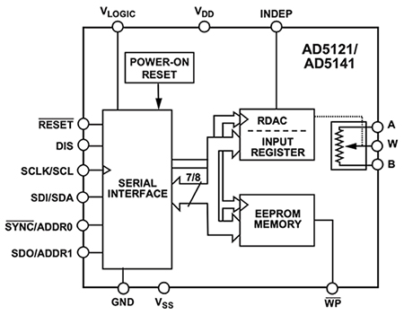 Diagrama del digipot AD5141BCPZ10 de Analog Devices