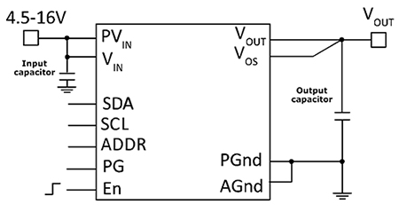 Image of TDK Corporation FS1406 μPOL DC/DC converter family