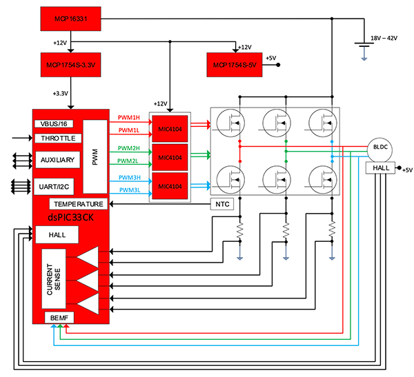 Diagram of robust e-scooter motor control subsystem (click to enlarge)