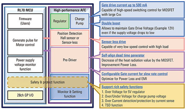 Diagram of Renesas RAJ306010 IC (click to enlarge)