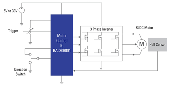 High-level system block diagram of a basic application using the Renesas RAJ306001