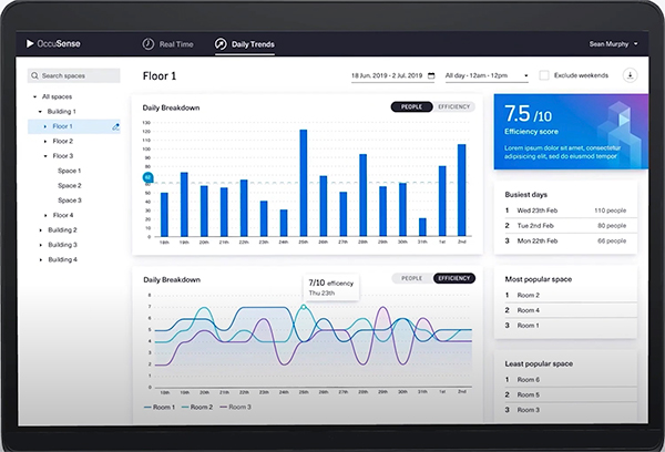 Image of EagleEye trial kit online dashboard in Analog Devices’ cloud (click to enlarge)