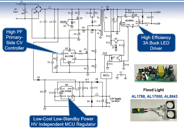 Diagram of high level of integration offered by this higher power solution (click to enlarge)