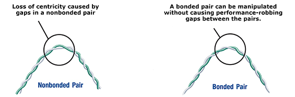 Image of nonbonded twisted pair and bonded pair