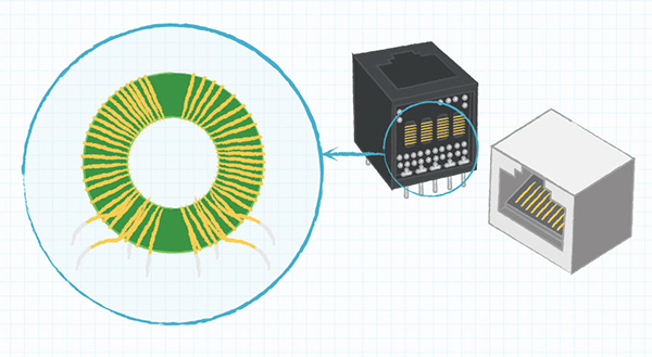 Diagram of CUI Devices modular connectors with integrated magnetics for EMI shielding