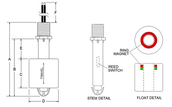 Diagram of float travels up and down the stem (left) as the liquid level rises and falls