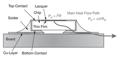 Diagram of schematic illustration of the main heat flow path of a chip resistor on a PCB