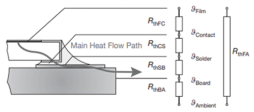 Diagram of approximated thermal resistance equivalent circuit of a chip resistor on a PCB