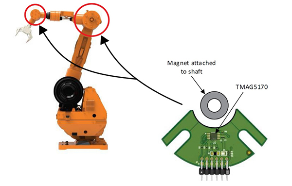 Image of integrated 3D Hall effect sensors