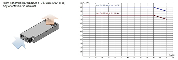 Image of Bel Power ABE1200/MBE1200 PSUs deliver 1200 watts (click to enlarge)