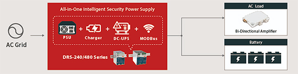 Image of a modern PSU has two primary roles