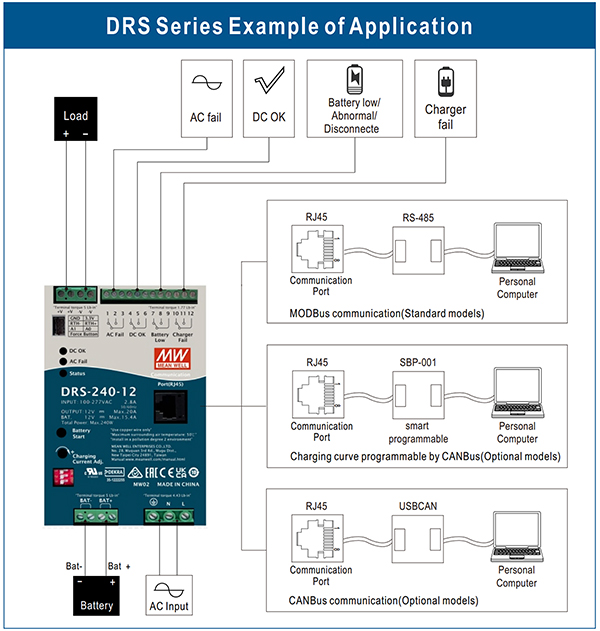 Image of internal complexity and sophistication of the DRS families of PSUs