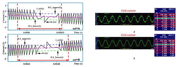 Image of HHC reducing the distortion of the bridge switching transistors (click to enlarge)