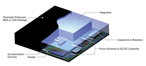 Imagen de Los reguladores μModule de Analog Devices son convertidores de potencia completos.