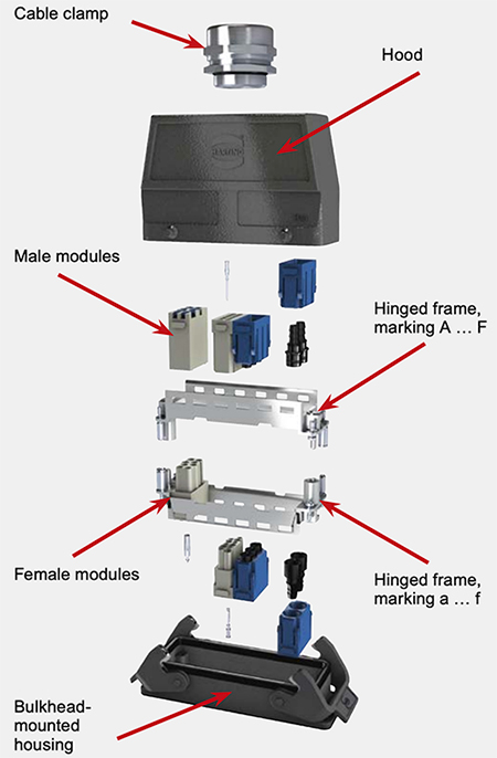 Image of nomenclature of the HARTING modular connector components