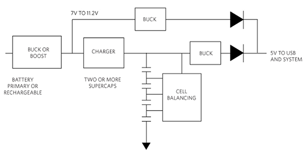 El diagrama de los supercapacitores comerciales tiene un valor nominal de unos 2.7 voltios
