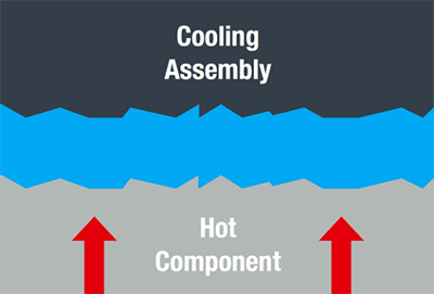 Diagram of a TIM (blue) used to fill in the microscopic irregularities