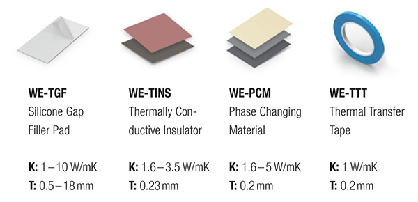 Image of thermal gap fillers from Würth