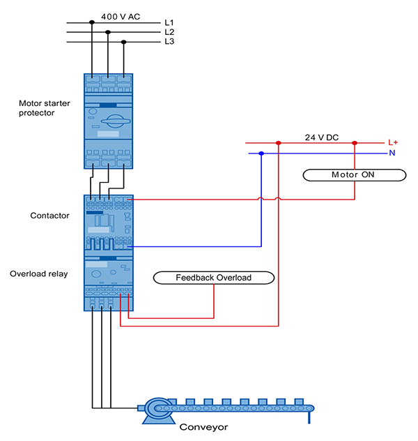 Diagram of SIRIUS 3RT2 series are modular devices