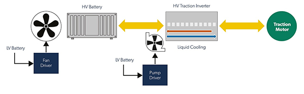 Diagram of FOC motor controllers can use LV battery power (click to enlarge)