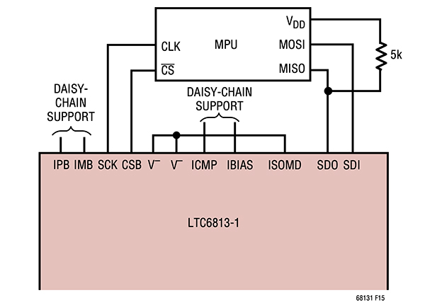 Diagram of Analog Devices LTC6813-1 supports a standard four-wire SPI interconnection