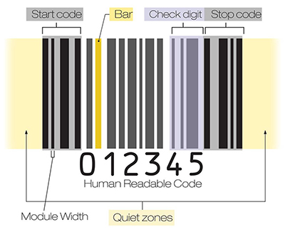 Image of structure of a 1D barcode using the Code 128 format
