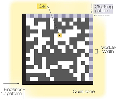 Image of 2D bar code DataMatrix structure