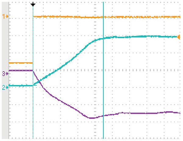 Graph of DC/DC converter outputs are well behaved during power-up and down sequences