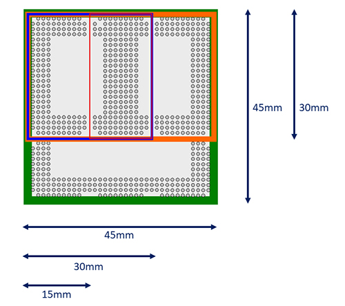 Image of standard OSM sizes color-coded according to Figure 2a